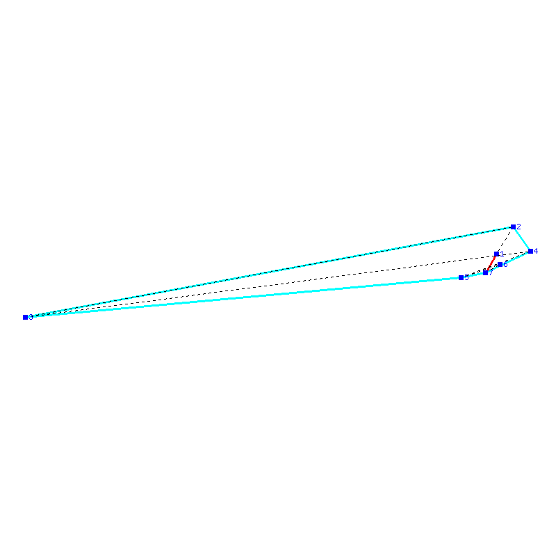 Flugauswertung